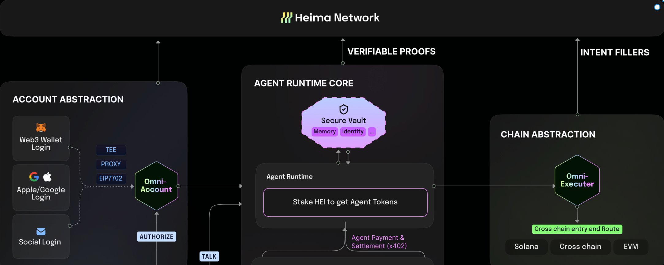 Heima in 2026: The Way to a Verifiable Agentic Economy — 2025 Retrospective & 2026 Roadmap